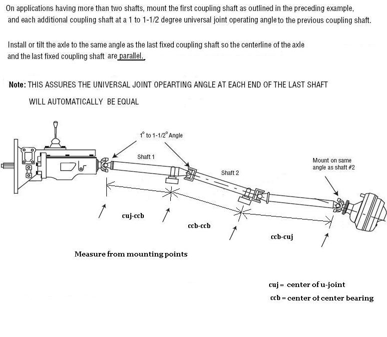 Drive Line Service